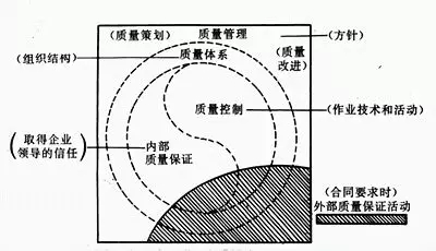 七個非常重要的質(zhì)量管理專用術(shù)語