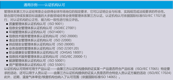 UNIDO：認可助力實現(xiàn)聯(lián)合國2030年可持續(xù)發(fā)展目標