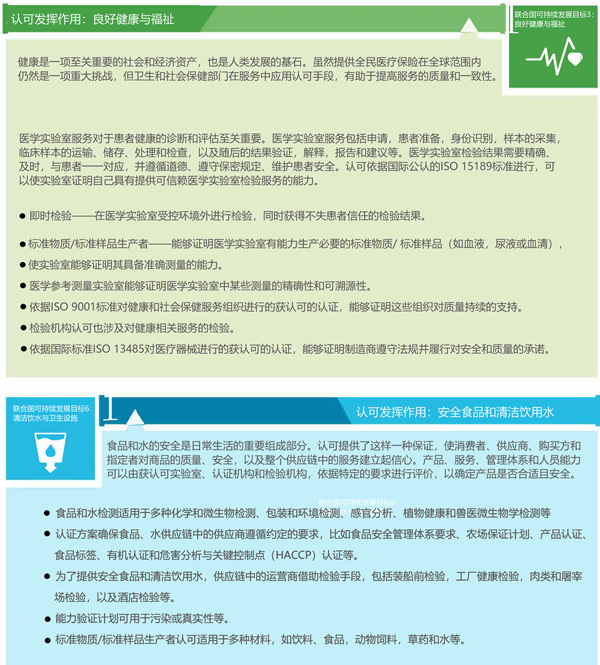 UNIDO：認可助力實現(xiàn)聯(lián)合國2030年可持續(xù)發(fā)展目標