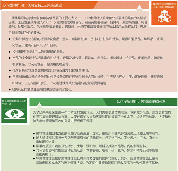 UNIDO：認可助力實現(xiàn)聯(lián)合國2030年可持續(xù)發(fā)展目標