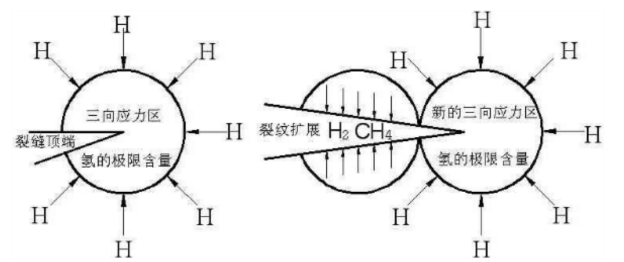 氫剝離試驗(yàn)的原理及實(shí)驗(yàn)過(guò)程