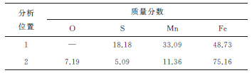 硫化錳混合夾雜物對管線鋼氫致開裂的影響